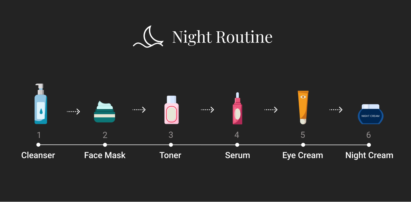 Night Care Routine