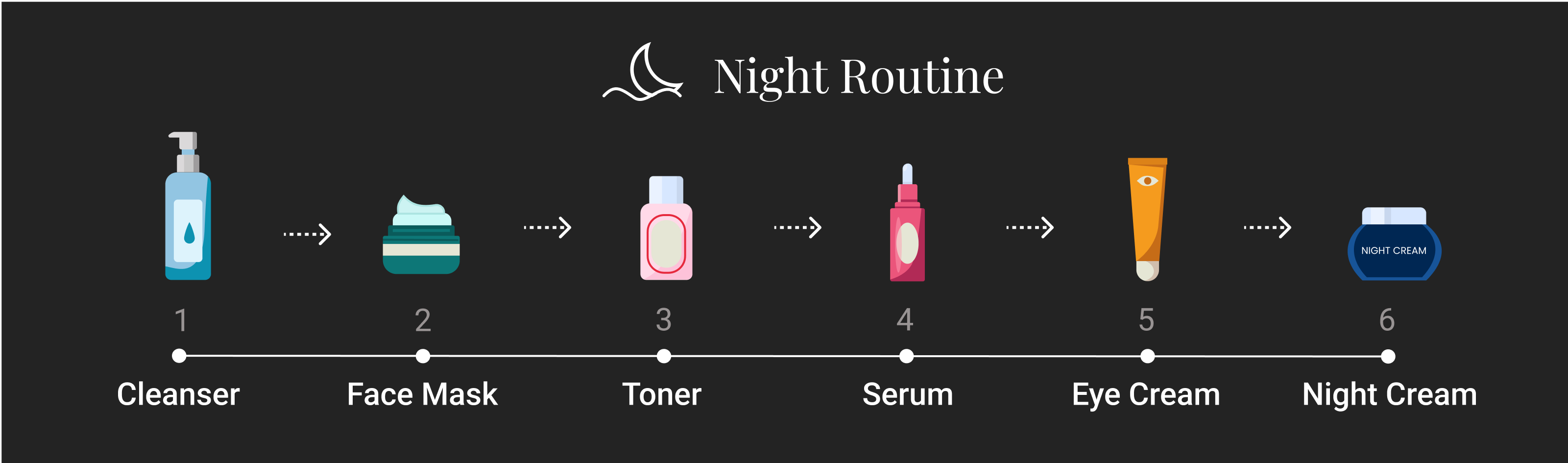 Night Care Routine